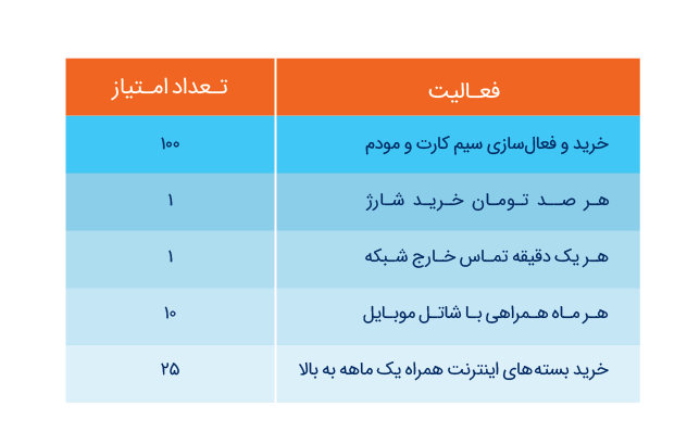 جدول امتیازها کمپین بهاره شاتل موبایل