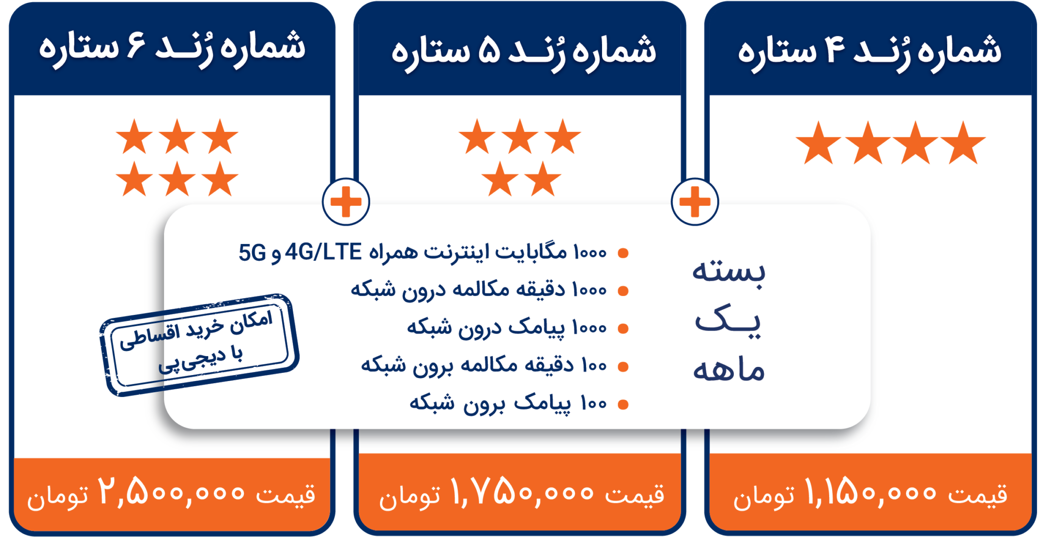 سیم کارت رند شاتل موبایل