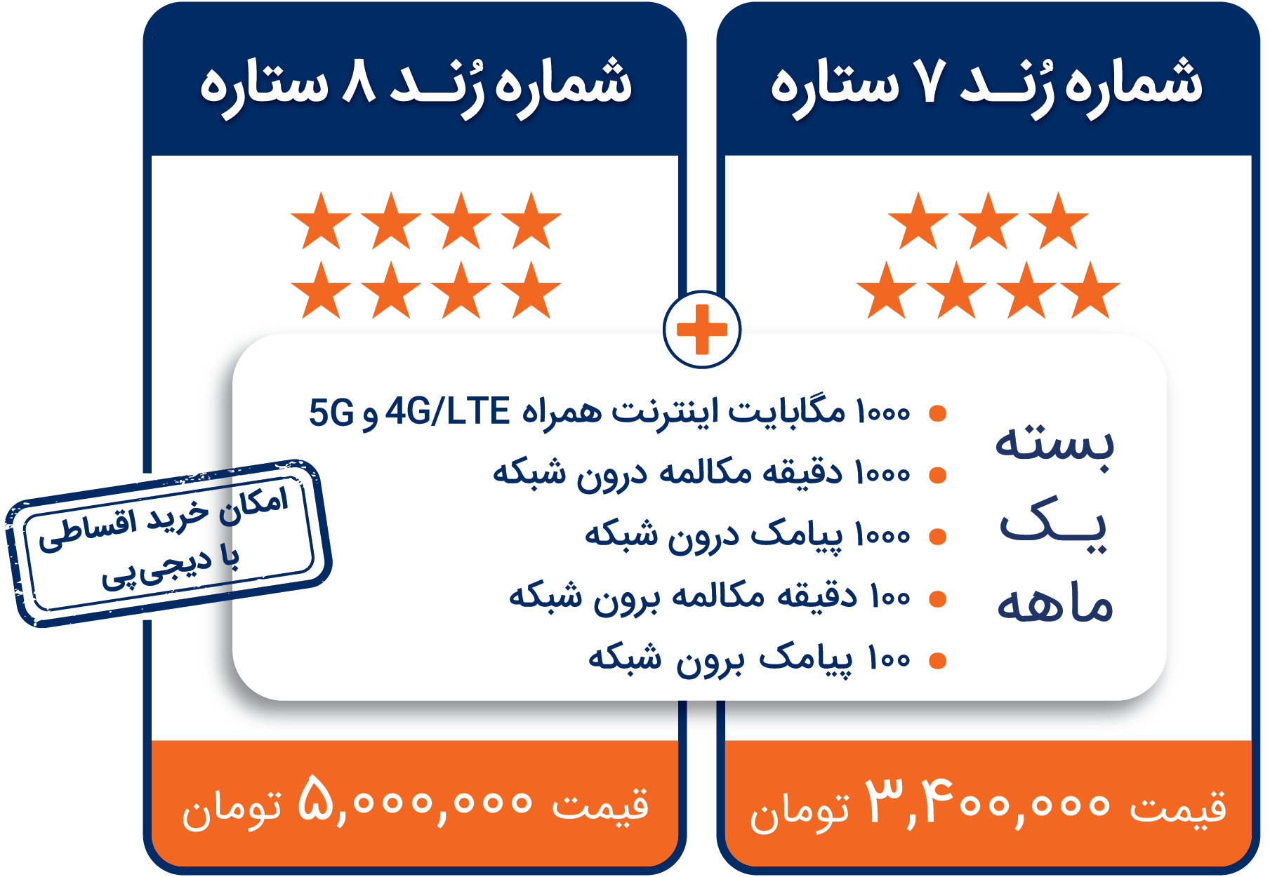 سیم کارت رند شاتل موبایل