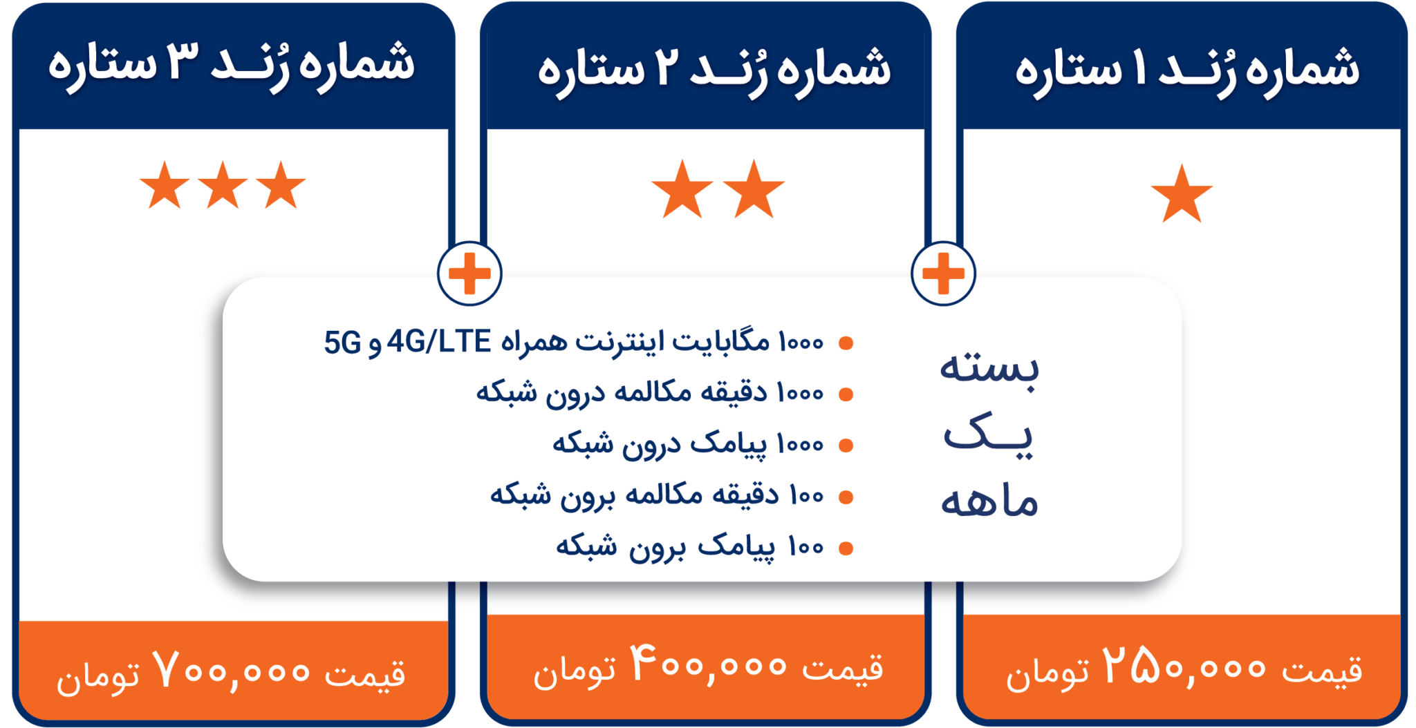 سیم کارت رند شاتل موبایل